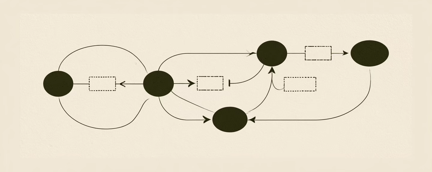 Pencil drawing: a process diagram of a software factory, black nodes and arrows on cream paper
